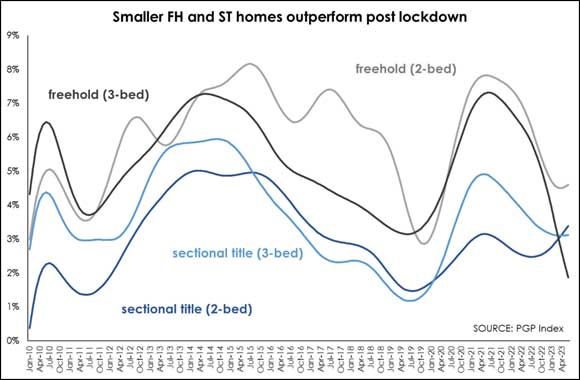 Steady repo rate encouraging news for existing, aspiring mortgage holders