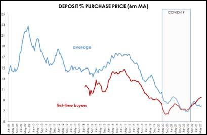 Source: Ooba Home Loans