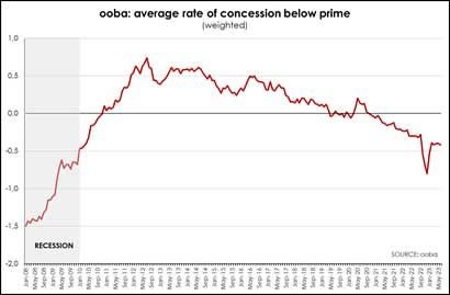 Source: Ooba Home Loans