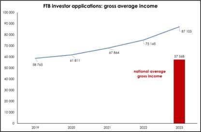 Source: Ooba Home Loans