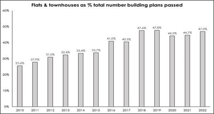 Source: Statistics South Africa