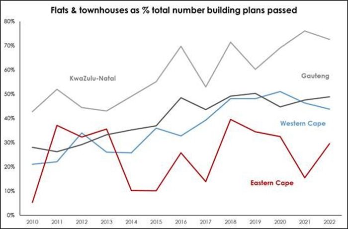 Source: Statistics South Africa