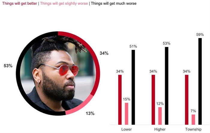 Taking Mzansi's temperature. A deeply concerned yet forward-looking nation