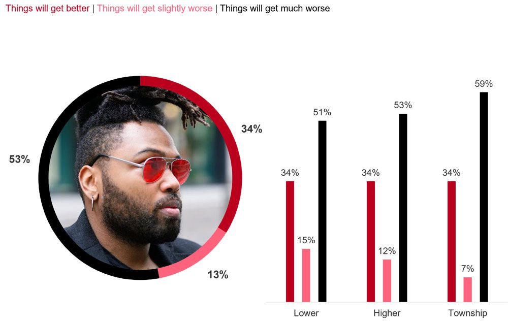 Taking Mzansi's temperature. A deeply concerned yet forward-looking nation