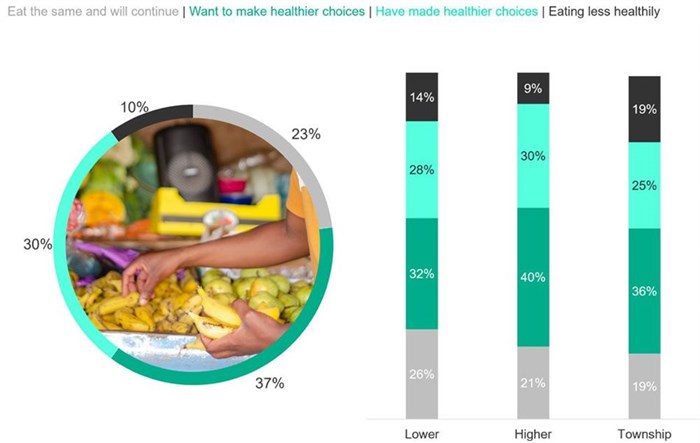 Taking Mzansi's temperature. A deeply concerned yet forward-looking nation