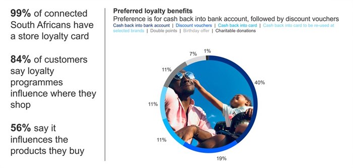 How South Africans rate their loyalty programmes