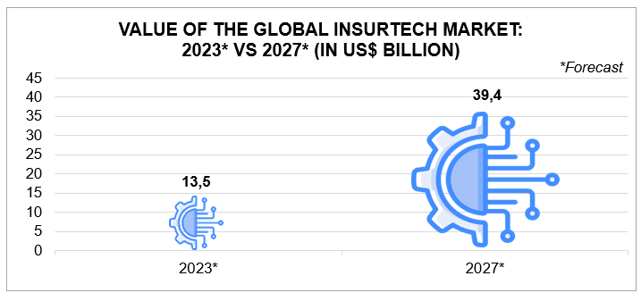 Source: . Graphics by Insight Survey