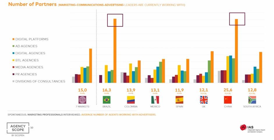 Solving the multi-agency dilemma for CMOs