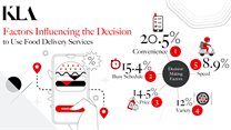 Understanding the rise of food delivery services in South Africa &#x2013; KLA consumer insights