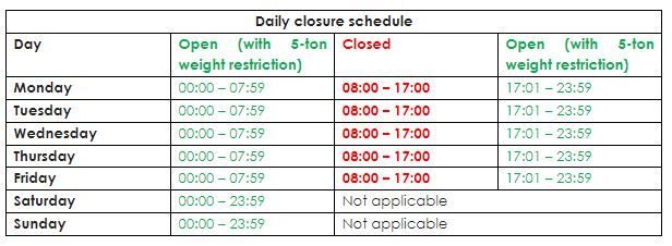 Franschhoek Pass closed for daily construction