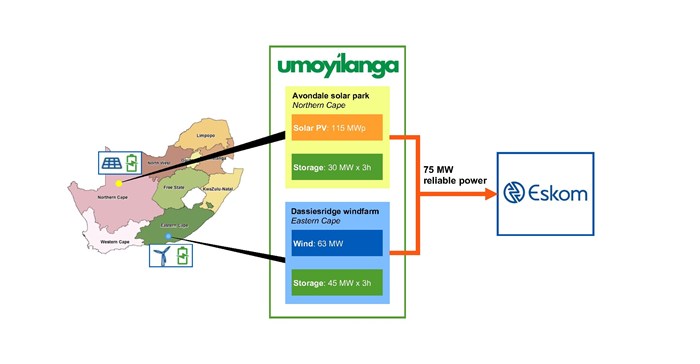 EDF Renewables ticks DMRE boxes, gets Nedbank funding to sell to Eskom