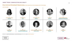 Image supplied. Scopen has announced SA’s top 10 most admired marketing professionals