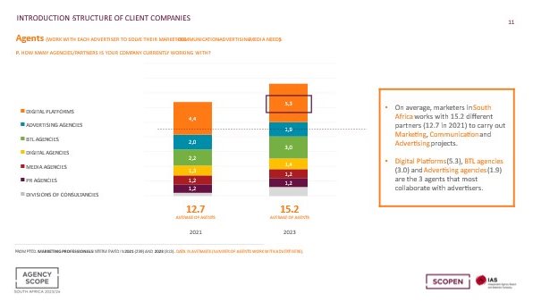 #BizTrends2024: Johanna McDowell - Agency ecosystem trends defining future working methods