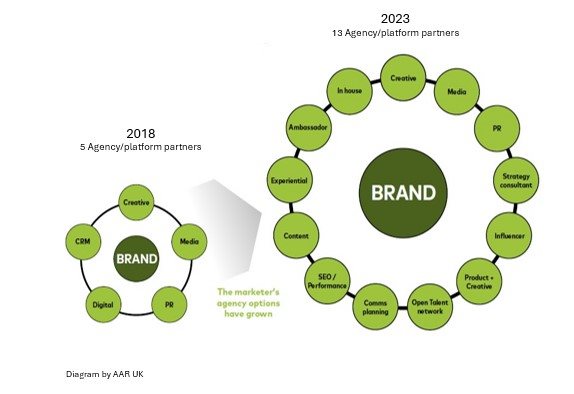 #BizTrends2024: Johanna McDowell - Agency ecosystem trends defining future working methods