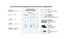 Netstar partners with Microsoft to deliver better, cloud connected telematics