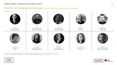 Image supplied. The Agency Scope 2023 – 2024’s Top 10 top creative agency professionals have been revealed