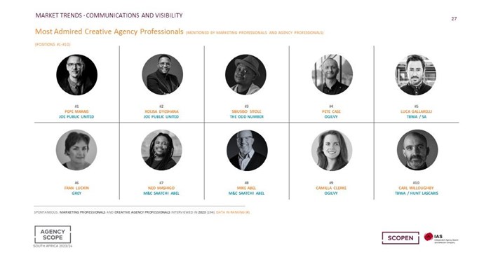 Image supplied. The Agency Scope 2023 – 2024’s Top 10 top creative agency professionals have been revealed