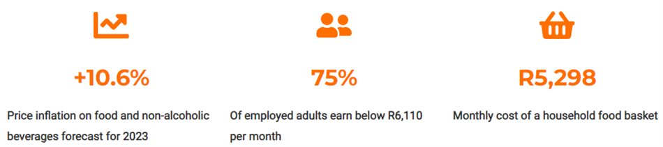 Beyond AI-deas: Data-led brand activations for lasting consumer loyalty, trust and advocacy