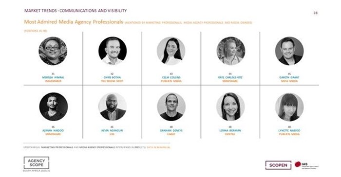 Image supplied. Agency Scope’s Top 10 most admired media agency professions is headed up by Wavemaker's Merissa Himraj and half of the top 10, are women