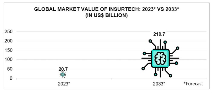 Source:  | Graphics by Insight Survey