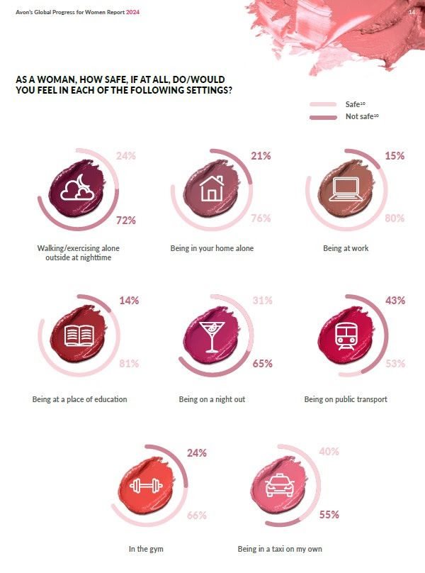 Navigating pathways to empowerment