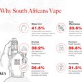 Insights on vaping in South Africa
