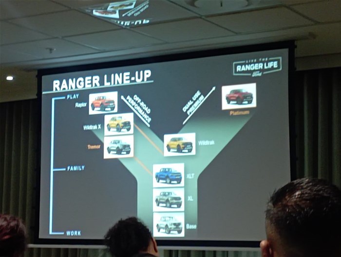 New Ford Ranger Platinum and Tremor models hit South Africa's market