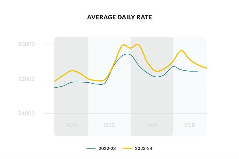 Source: RoomRaccoon | ADR performance