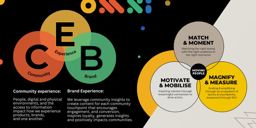 Motherland OMNi and Matriarch partner for powerful brand experiences