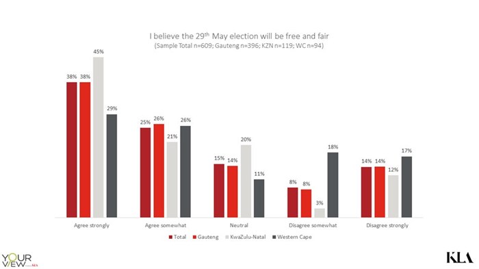 Consumer insights company, KLA delves into voter sentiment ahead of the SA elections