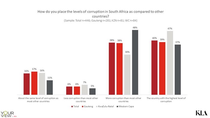 Consumer insights company, KLA delves into voter sentiment ahead of the SA elections