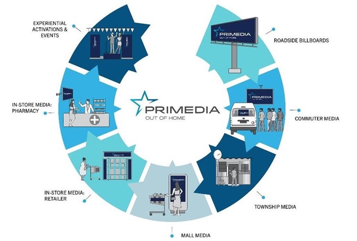 Primedia unifies Outdoor & Retail under Bongumusa Makhathini