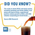 Refreshing 2023 performance by ready-to-drink beverage sector