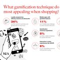 Revolutionising retail in South Africa through gamification