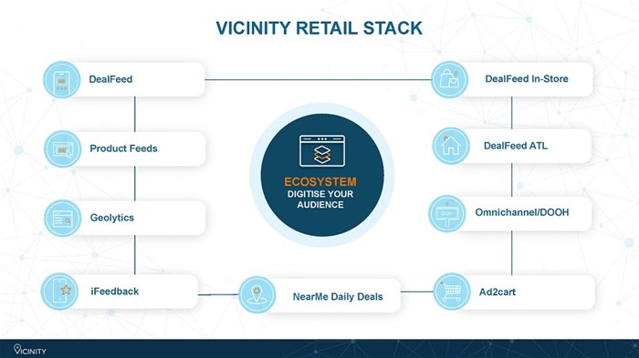 Vicinity Media: How we use DOOH in our retail solution