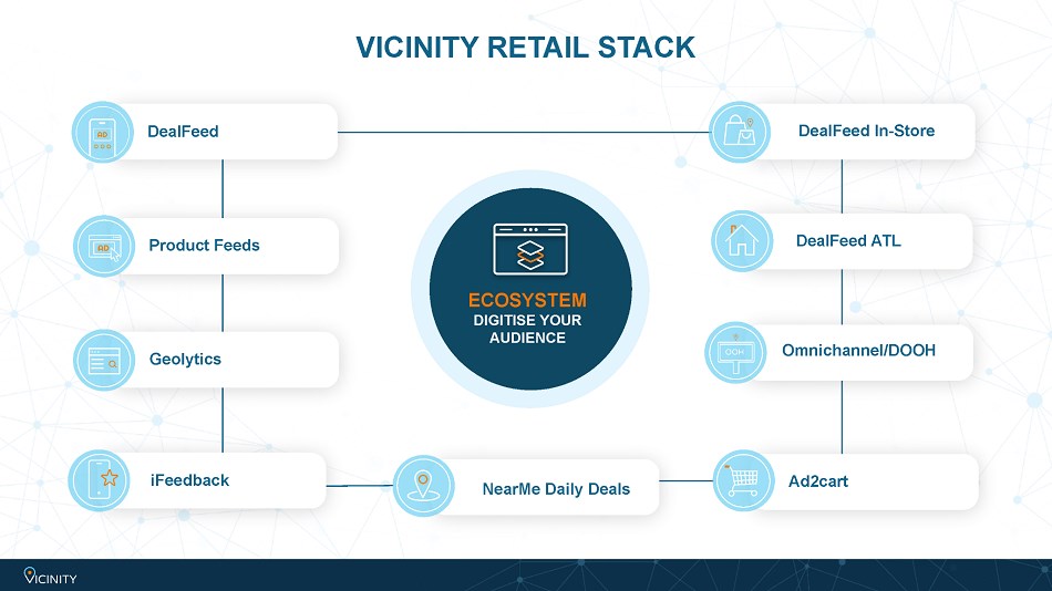 Vicinity Media: How we use DOOH in our retail solution