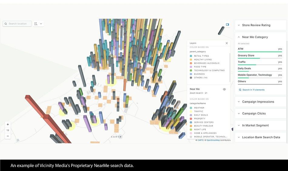 Vicinity Media: How we use DOOH in our retail solution