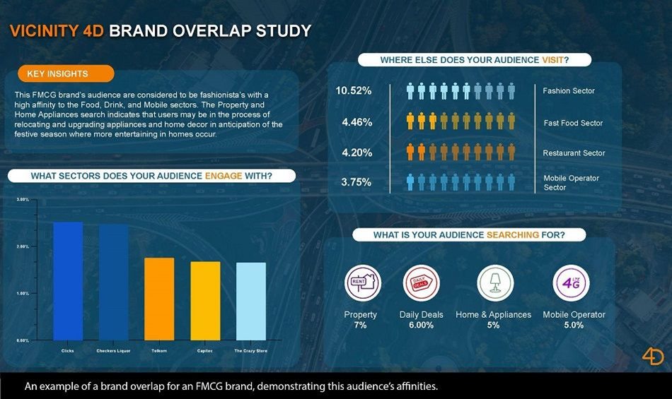 Vicinity Media: How we use DOOH in our retail solution