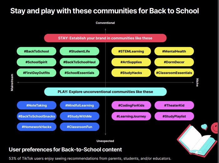 TikTok back-to-school Playbook: Global trends relevant for SA