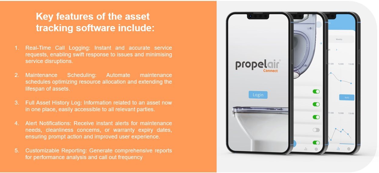 Transforming facility management with Propelair&#x2019;s innovative asset tracking system