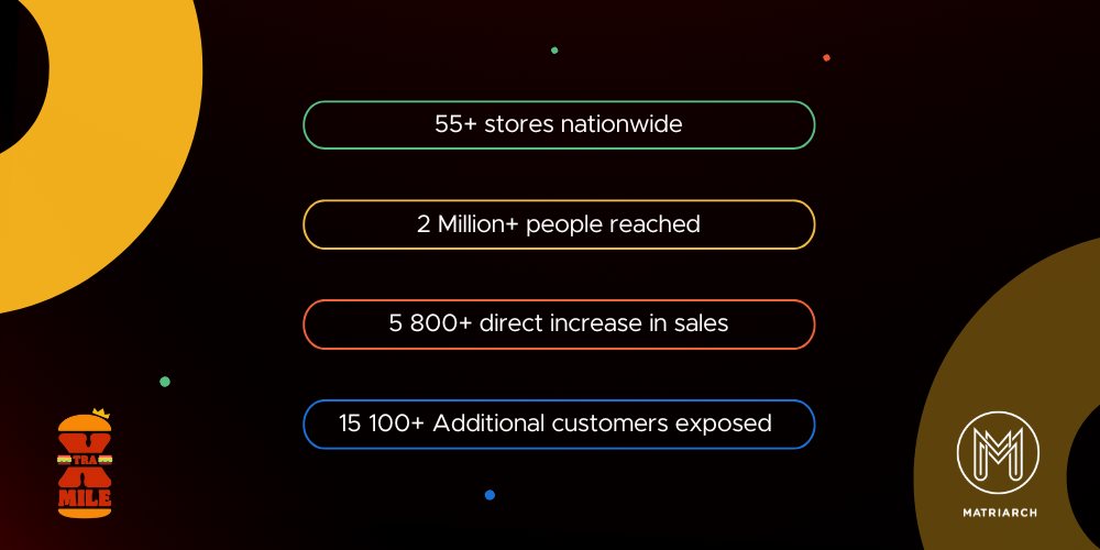 We work wonders: Reimagining media in a connected world