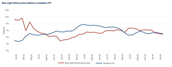 New car prices continue to rise in South Africa