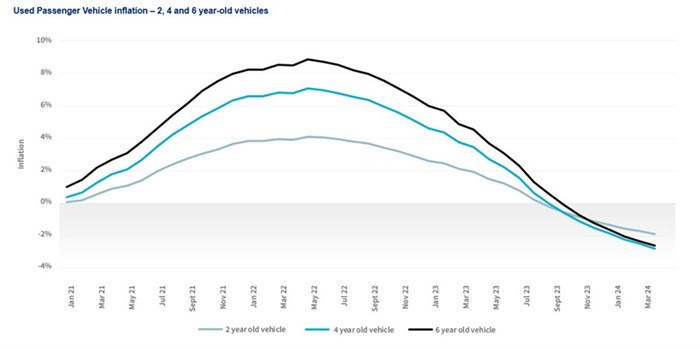 New car prices continue to rise in South Africa