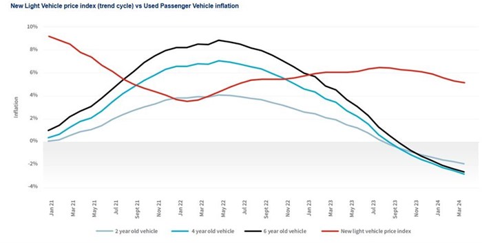 New car prices continue to rise in South Africa