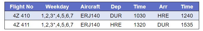 Airlink ups frequency on Durban-Harare route