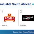 Castle Lager, Africa's most valuable beer, shows 22% growth in brand value