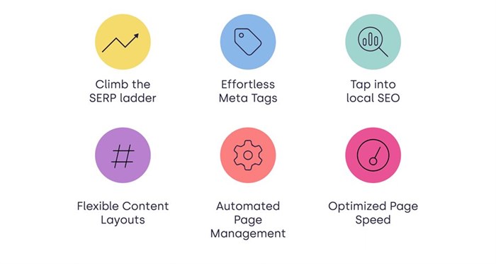 Social Places introduce local pages and Bing integration