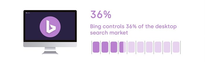 Social Places introduce local pages and Bing integration