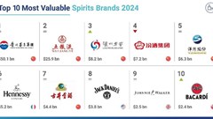 China's national spirit, Moutai, the world's most valuable spirits brand