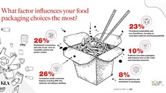 How consumer demand is driving change in food packaging